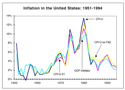 515_inflation in US.jpg