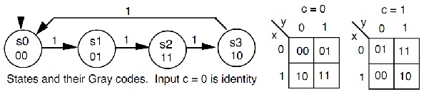51_sequential circuit design.jpg