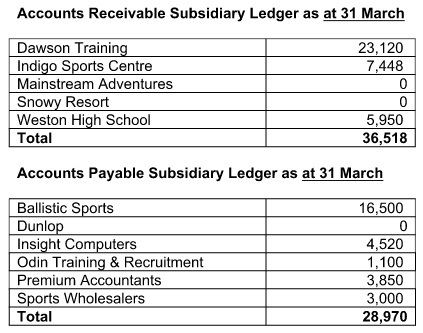 530_Accounts receivable and payable.jpg