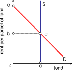 535_Economic Rent problem.png