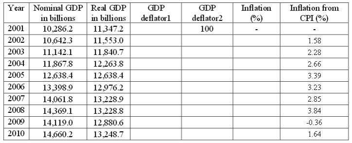 545_Real versus Nominal GDP.jpg