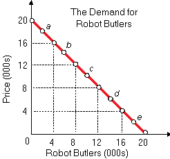 552_Price Elasticity of Demand3.png