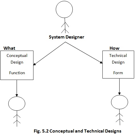 553_Conceptual and Technical Designs Homework Help.jpg