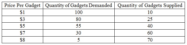 55_Gadgets and their demand-supply.jpg