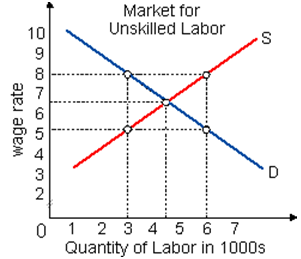 560_Minimum Wage Laws.png