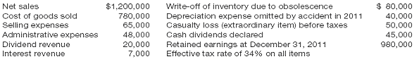 561_Prepare a retained earnings statement for2012.PNG