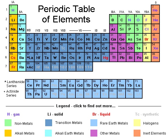 565_Periodic Table and Its Properties Homework Help.jpg