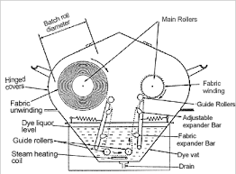 565_Some Features of a Jig Dyeing Machine.png