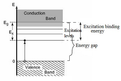 567_Energy levels of an exciton.jpg