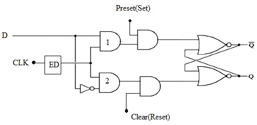 PRESET and CLEAR inputs in Flip-Flop  Asynchronous inputs in Flip-Flop 