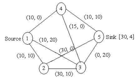 570_maximal_flow_problem_algorithm_1.png