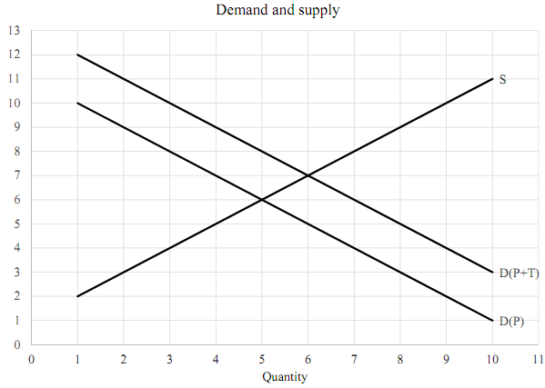 574_Calculate the cost and benefits of government programs.png