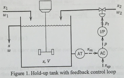 576_Hold up tank with feedback.jpg