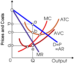 57_Market Power and Price Discrimination.png