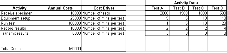 57_What is the groups contribution margin2.png