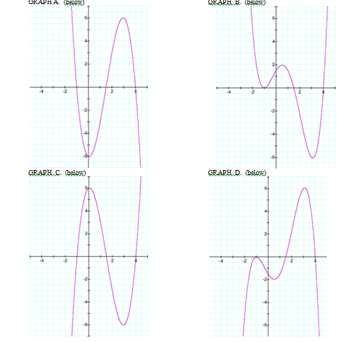 586_Graph of polynomial function.png