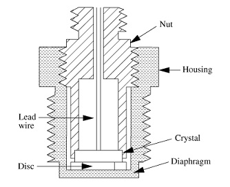 588_Physical Construction of a Solid-State Pressure Transducer.jpg