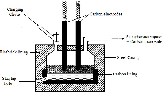 589_Electric Furnace for Extracting Phosphorus.jpg