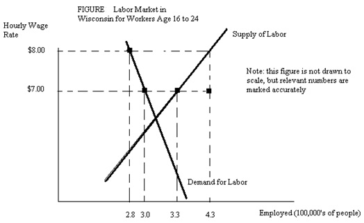594_Labor market in Wisconsin.jpg