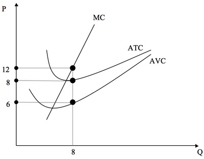 5_Cost curve graph.jpg