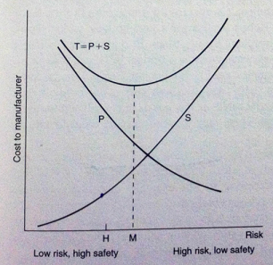 609_Cost and risk graph.png