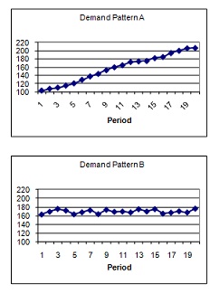 60_demand pattern.jpg