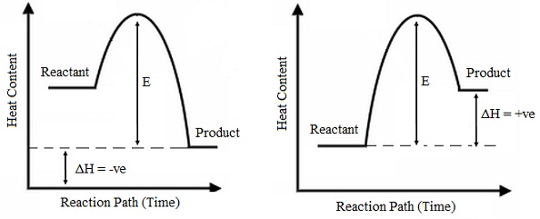 611_Exothermic and Endothermic reaction.jpg
