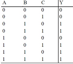 617_Truth table for expression.jpg