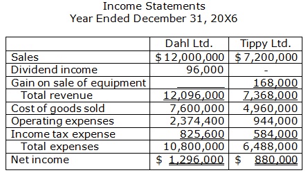 620_income statements.jpg