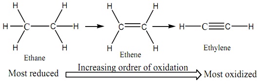 623_Successive dehydrogenation of ethane.jpg
