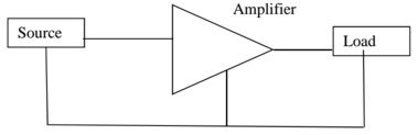 625_Amplifier system.jpg