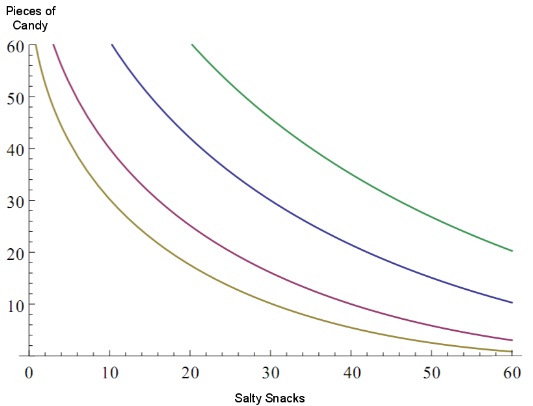 630_Deriving a demand curve.jpg