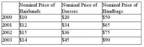 630_Nominal prices.jpg