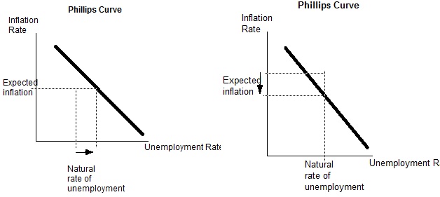 637_shifts in philips curve.jpg
