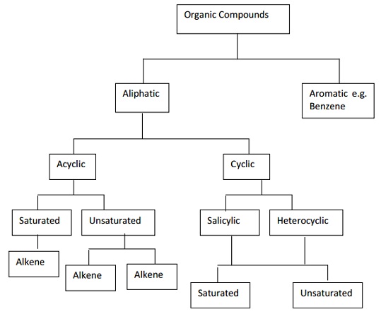 639_Classification of organic compounds.jpg