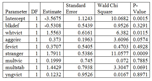 640_partial output table.jpg