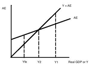 641_Graph and the Keynesian Model.jpg