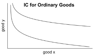 646_Bowl shaped indifference curves.jpg