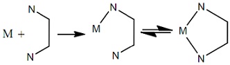 649_Formation of complex with bidentate ligands.jpg