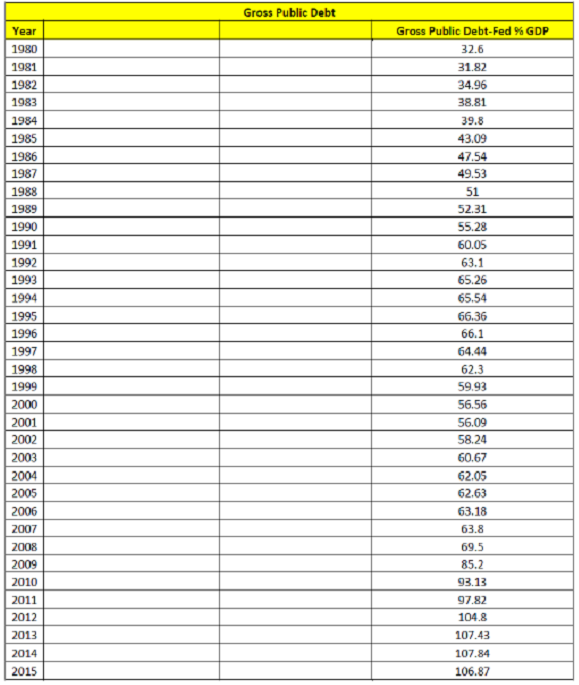 651_Explain the variations in the debt.png