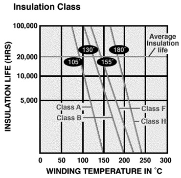 652_Classification as per Temperature Homework Help.jpg