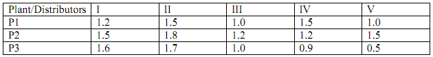 654_Primary contribution of the game theory2.png