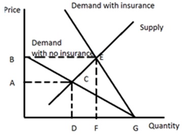 658_Demand curve with insurance.jpg