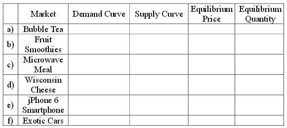 662_Summarizing demand-supply curve.jpg