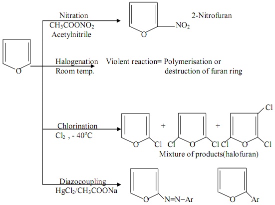 668_Electrophilic substitution reactions of furan.jpg