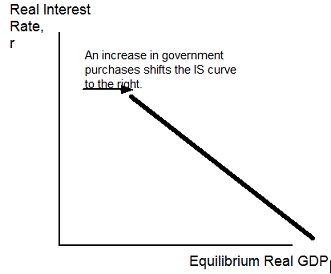 672_fiscal policy and IS curve.jpg
