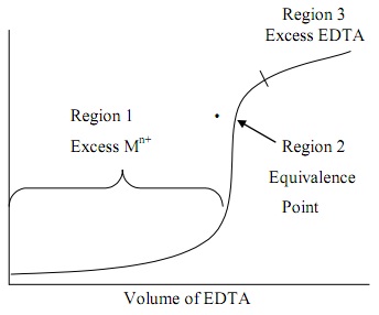 679_EDTA Titration curve.jpg
