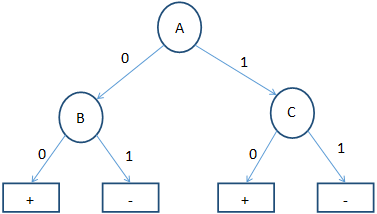 686_Decision-Tree.png