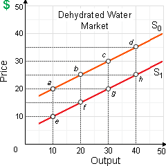 686_Price Elasticity of Supply.png