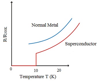 695_Temperature dependence of the resistance.jpg